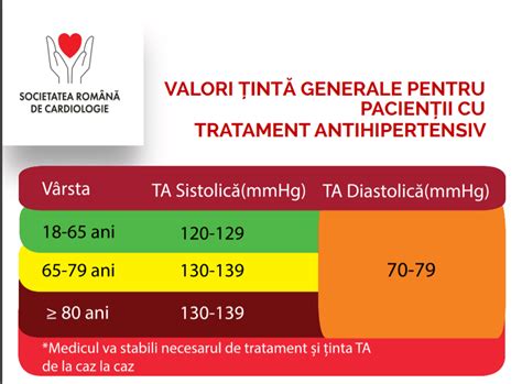 tabel tensiune copii|Tensiune Arteriala Valori Normale si Monitorizare Puls